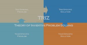 Theory of Inventive Problem Solving(TRIZ)