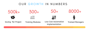growth in number