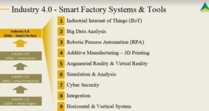 Smart Manufacturing industry 4..0 Solutions providers in india