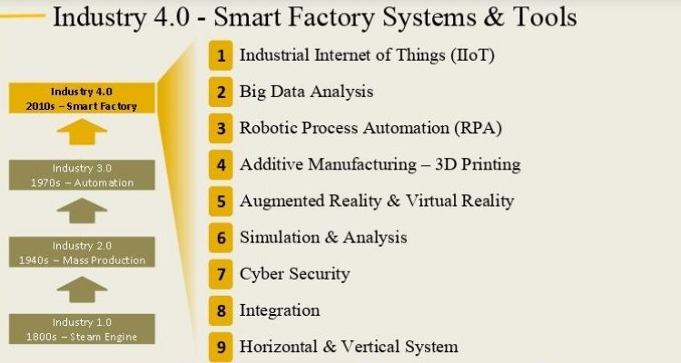Smart Manufacturing industry 4..0 Solutions providers in india
