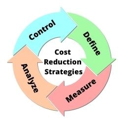 Cost Reduction Strategies 