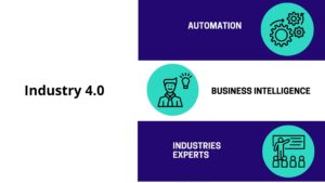 industry 4.0 courses