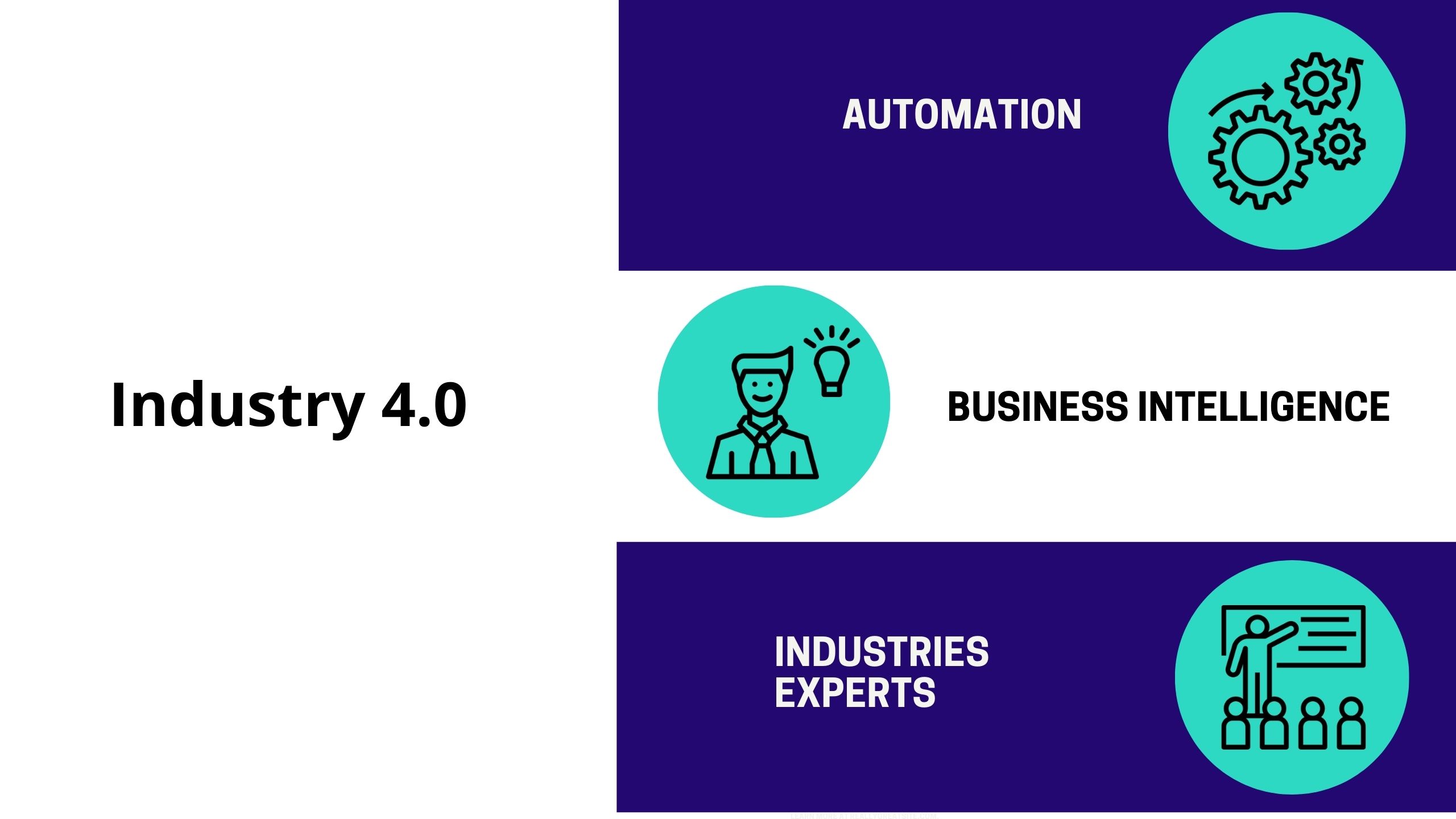 industry 4.0 courses, industry 4.0 courses in India