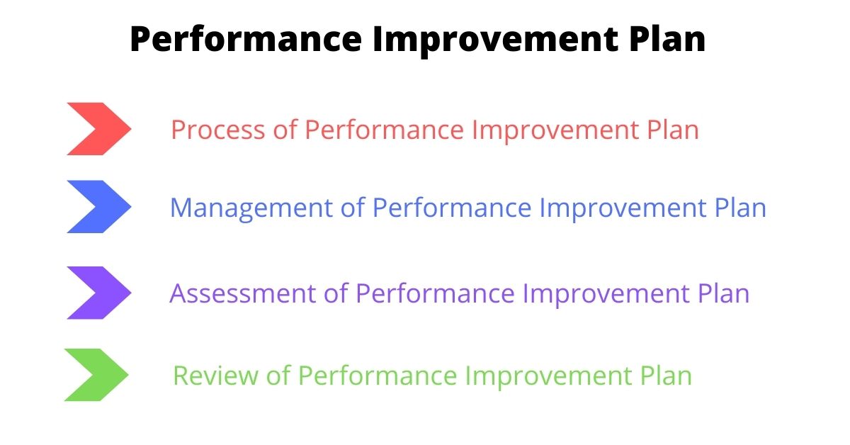performance improvement plan 