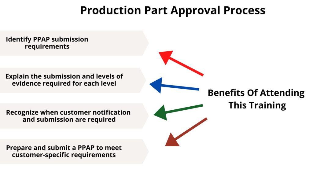 Production Part Approval Process Training | Tetrahedron