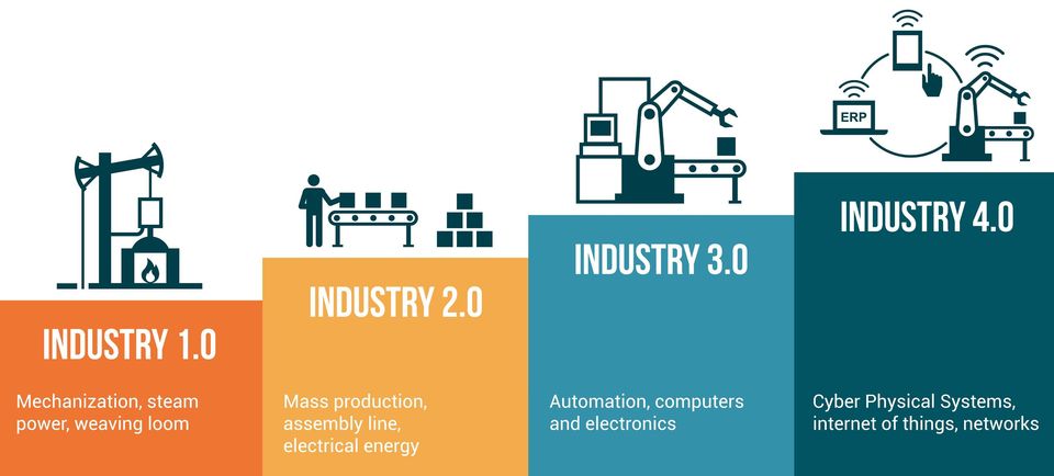 Industry 4.0 consulting