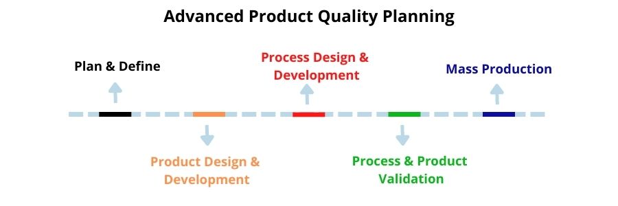 advanced product quality planning