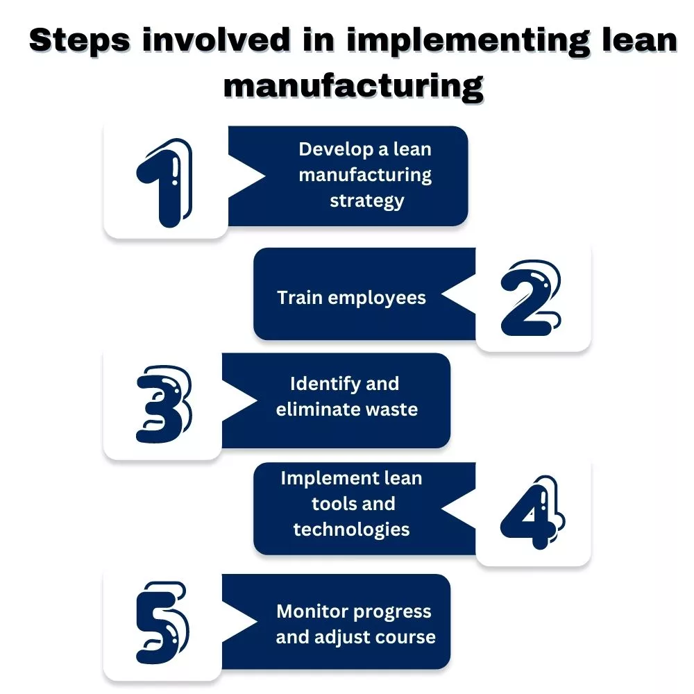 Steps involved in implementing lean manufacturing